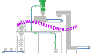 انتقال پودردرصنایع غذایی