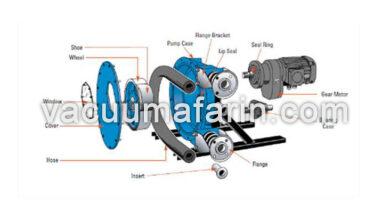 عملکرد پمپ پریستالتیک و معرفی هر یک از اجزای آن