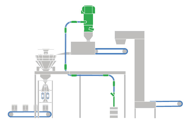 سیستم انتقال نمک